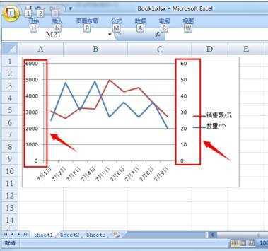 excel2007添加双坐标轴图表的教程