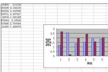 excel图表创建的教程