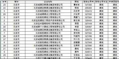 excel表格实现自动排序的教程