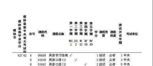 excel添加下划线边框的教程