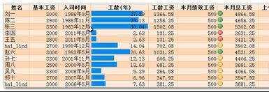 excel查找重复数据项的方法