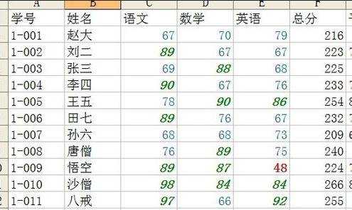 excel的countif函数使用教程