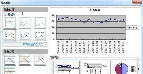 excel表格生成折线图的方法