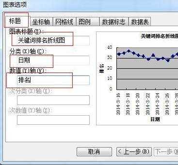 excel表格生成折线图的方法