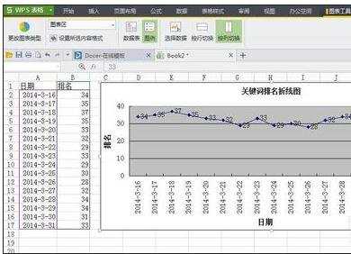 excel表格生成折线图的方法