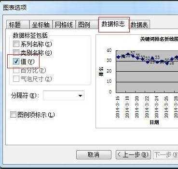 excel表格生成折线图的方法