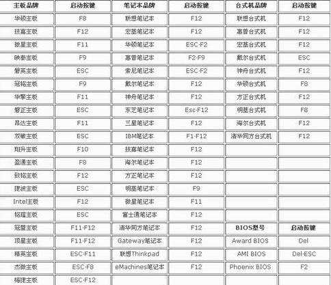 华擎主板bios设置成中文方法