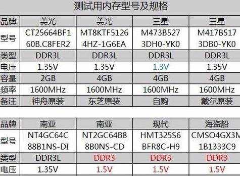 怎么看内存条低压标压