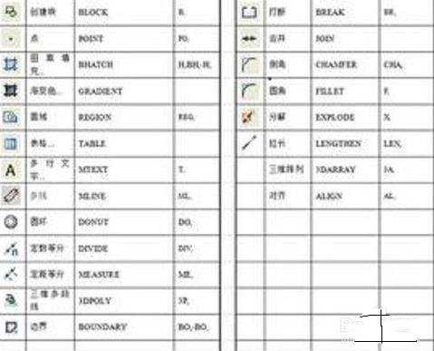 cad快捷键命令大全宝典