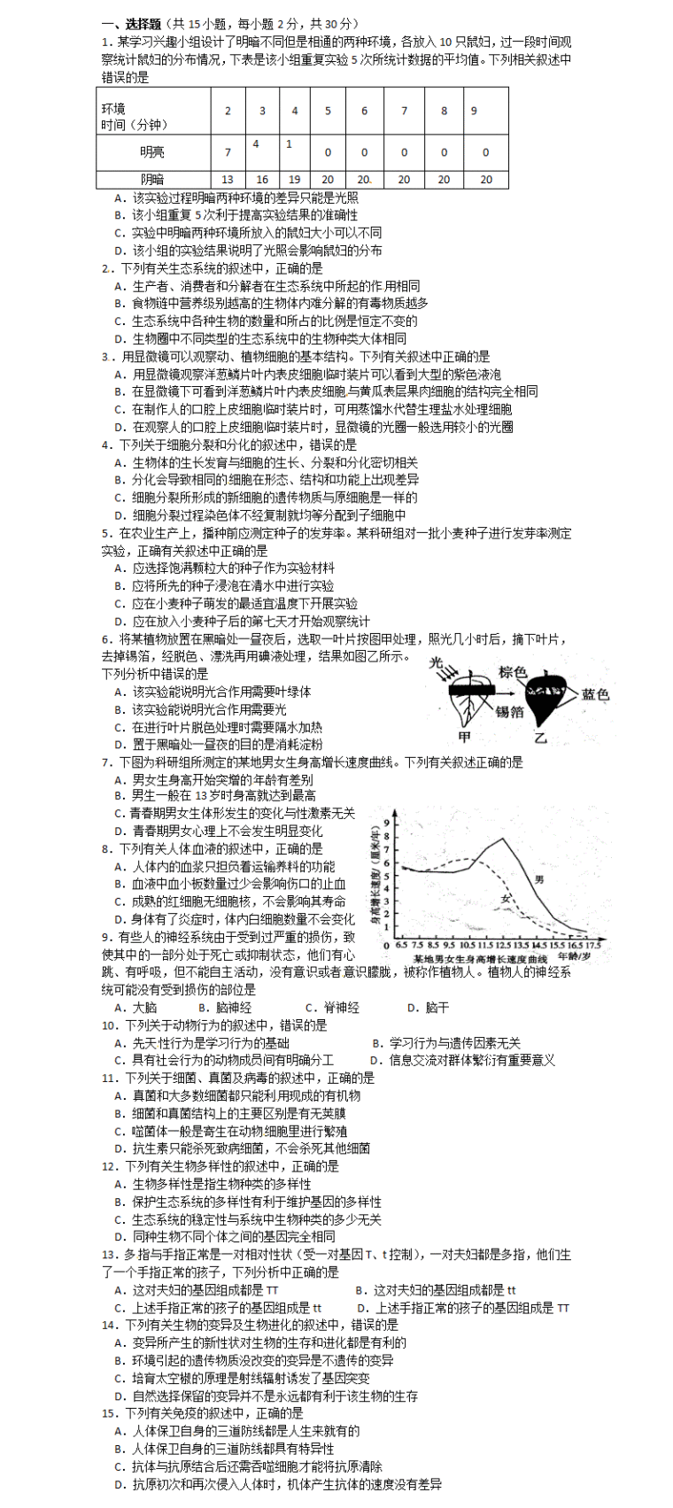 2016生物结业考试试题