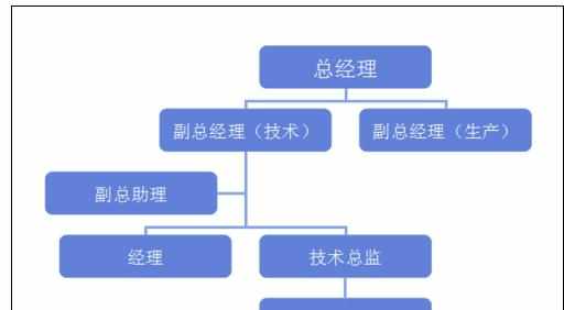 ppt树状图怎么做