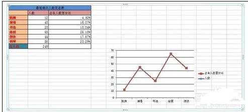 ppt2007如何添加表格