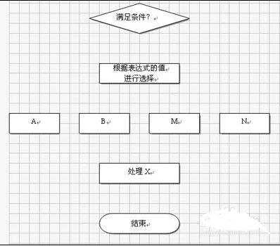 wps文字怎么画流程图