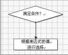 wps文字怎么画流程图