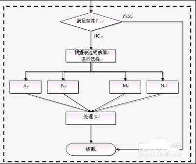 wps文字怎么画流程图