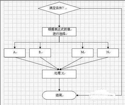 wps文字怎么画流程图