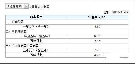 中国建设银行存款及贷款利息如何查询