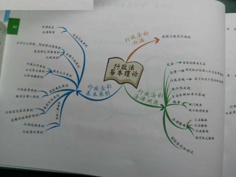 司法考试思维导图行政法与行政诉讼法