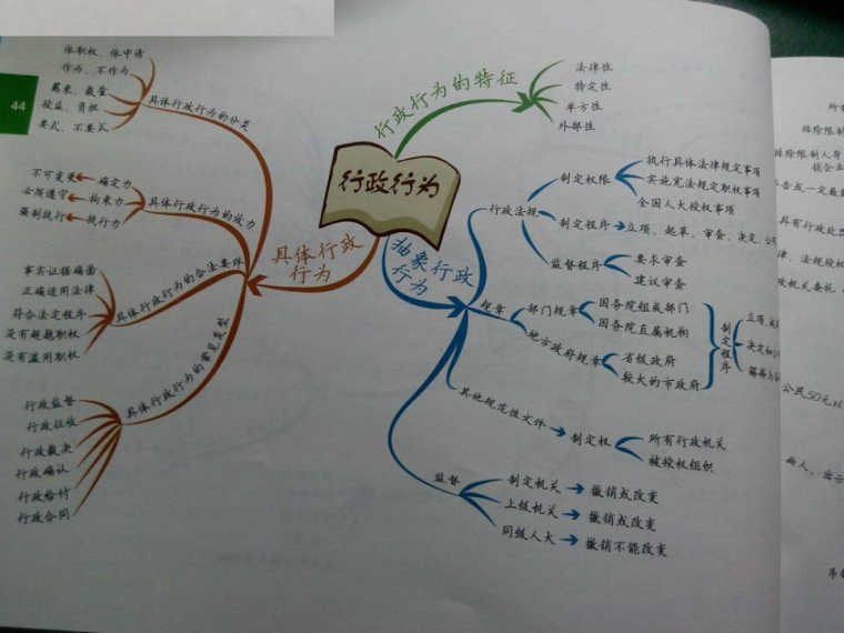 司法考试思维导图行政法与行政诉讼法