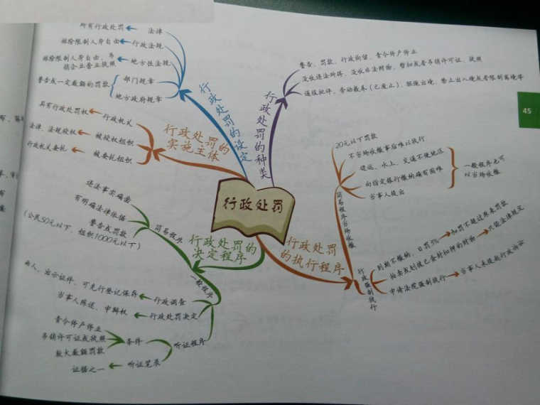 司法考试思维导图行政法与行政诉讼法