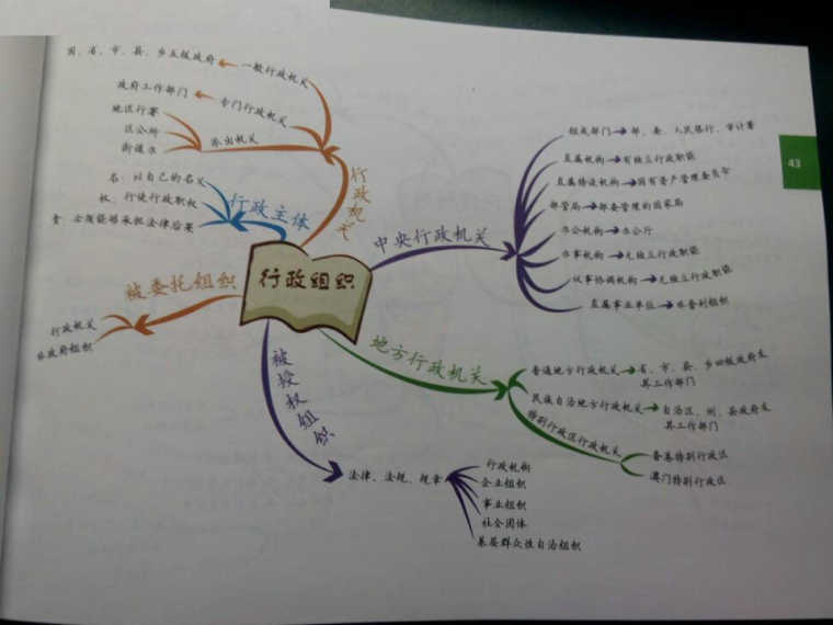 司法考试思维导图行政法与行政诉讼法