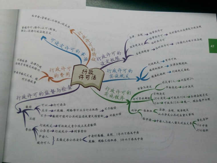 司法考试思维导图行政法与行政诉讼法