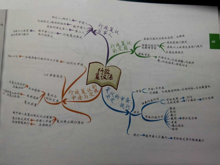 司法考试思维导图行政法与行政诉讼法