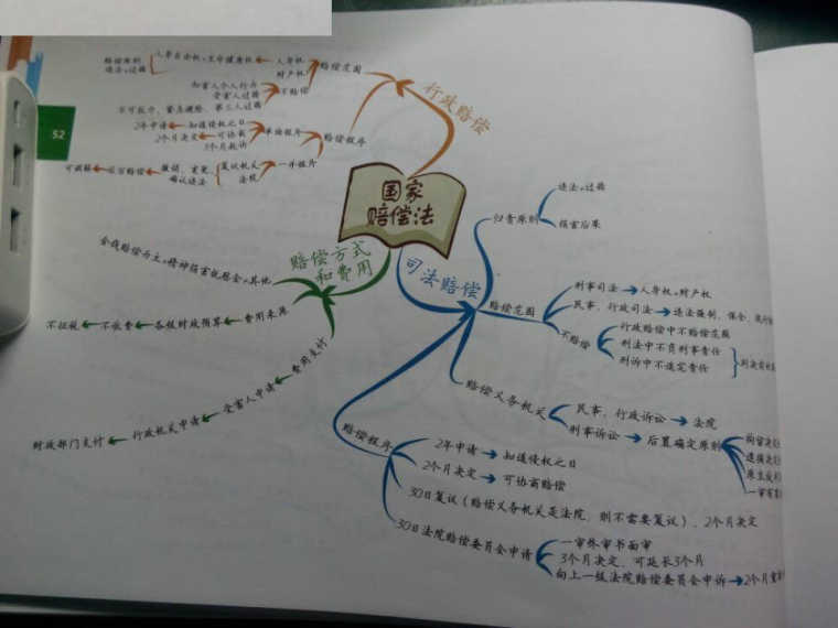 司法考试思维导图行政法与行政诉讼法