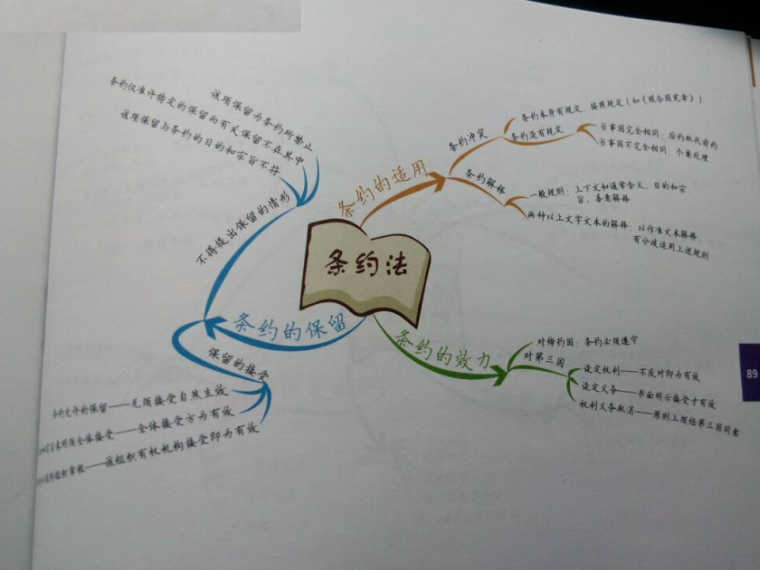 司法考试思维导图第七章国际法