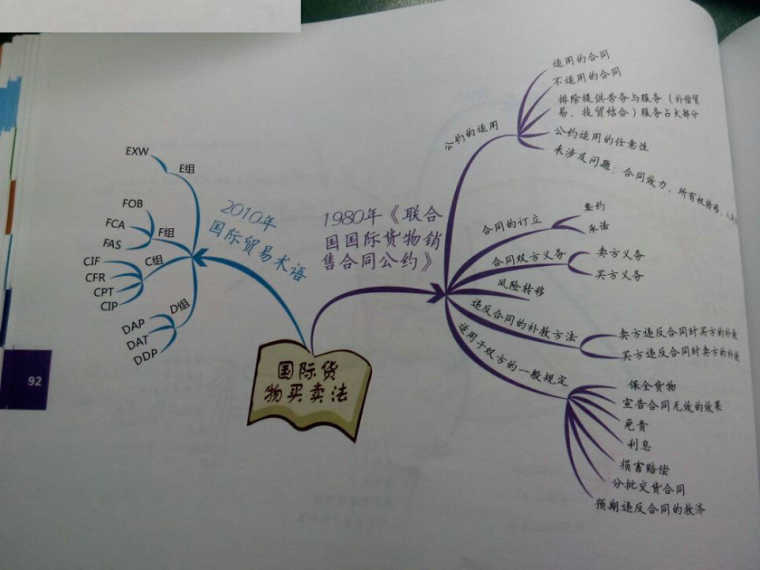 司法考试思维导图第七章国际法