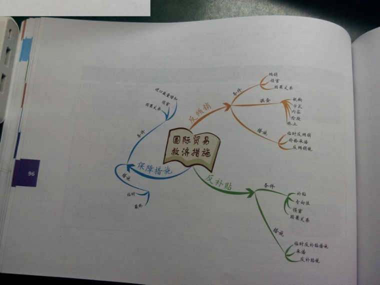 司法考试思维导图第七章国际法