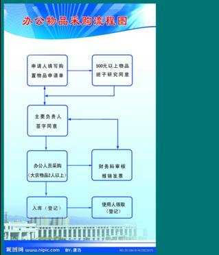 wps演示怎么制作流程图