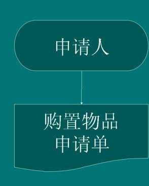 wps演示如何制作流程图图文教程