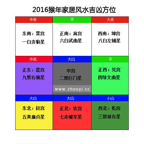 2016年风水方位九宫图 2016年风水方位及化解方法