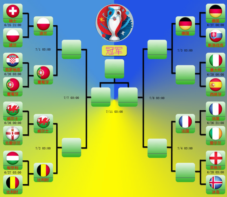 2016欧洲杯淘汰赛对阵图赛程表 2016欧洲杯淘汰规则