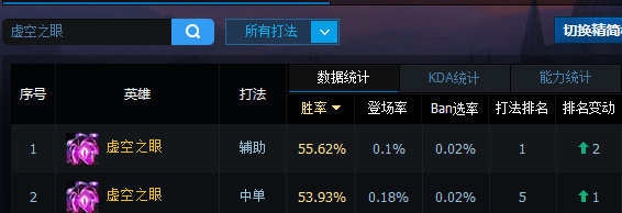 LOL6.14虚空之眼中单天赋符文出装攻略