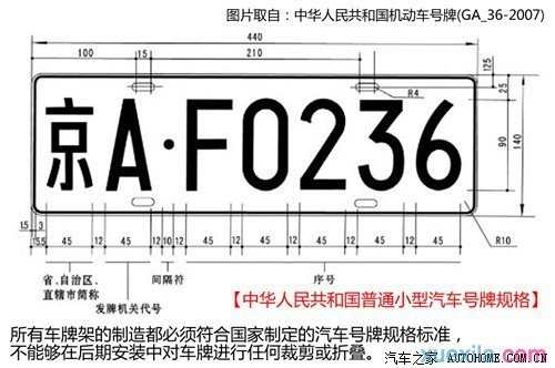 车牌架安装新规定