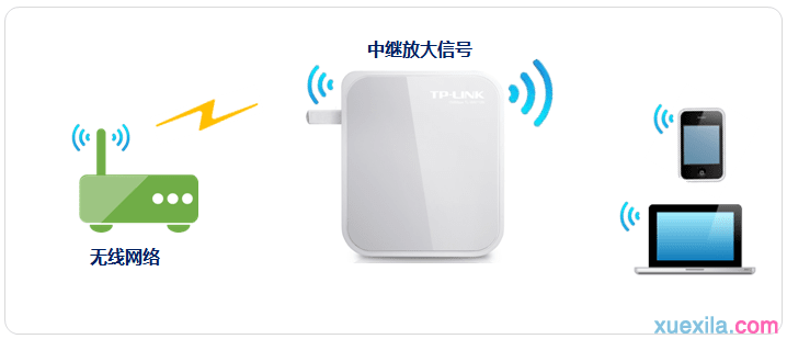 tplink710n路由器怎么放大信号