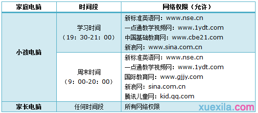 路由器tplink847n怎么设置家长控制功能