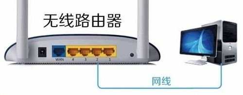 二级路由器怎么安装