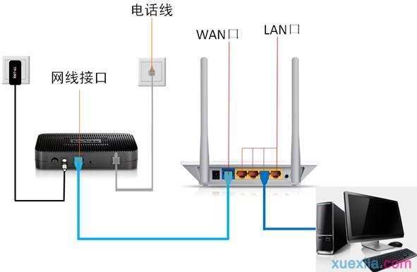 家用路由器安装图解