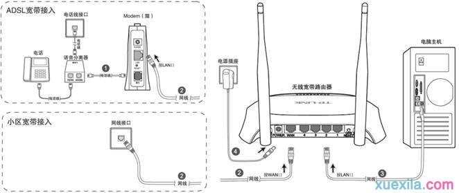 家用路由器安装图解