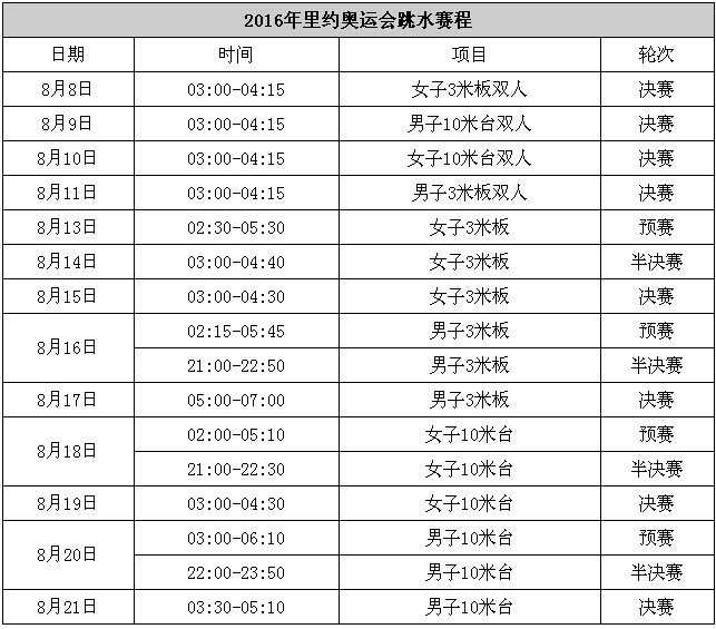 2016奥运会跳水赛程表，奥运会跳水比赛时间安排表