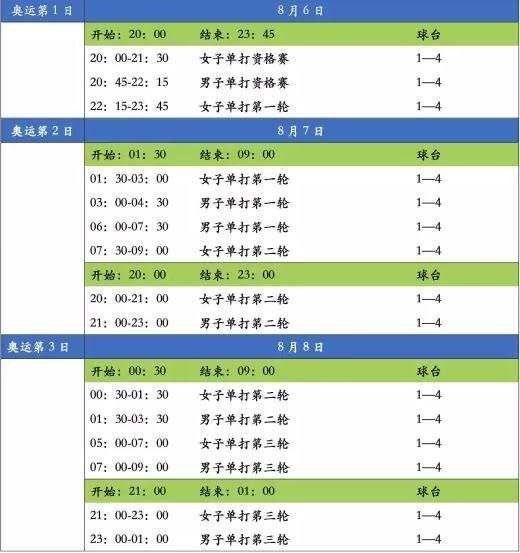 2016奥运会乒乓球赛程表，里约奥运国乒5大看点解析