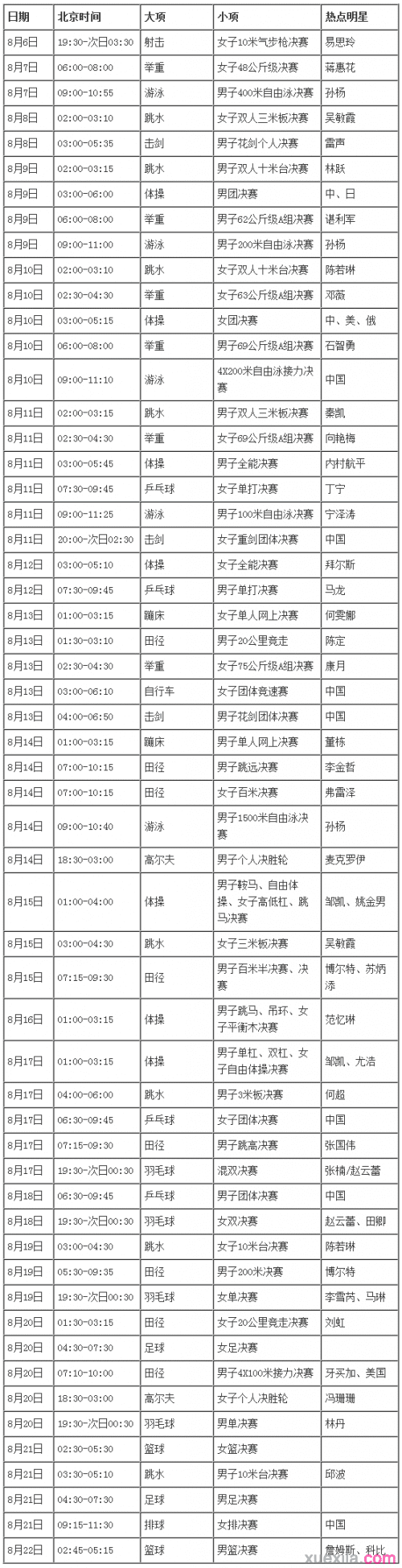 2016巴西里约奥运会高尔夫球项目赛程时间盘点