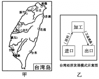 2016宁德市地理中考模拟试题及答案