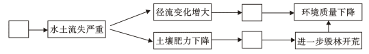 2016宁德市地理中考模拟试题及答案