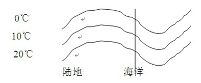 初中地理会考模拟题及答案