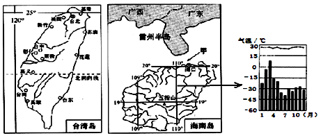 初中地理会考总复习试题及答案