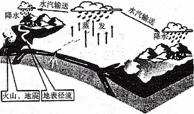 地理高中水平测试卷及答案